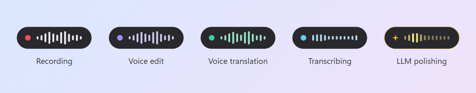 The floating bar's states: recording, voice edit, voice translation, transcribing, LLM polishing
