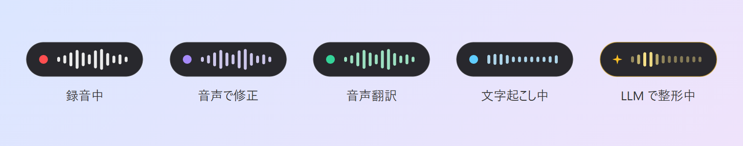 フローティングバーの各状態:録音中、音声で修正、音声翻訳、文字起こし中、LLM で整形中