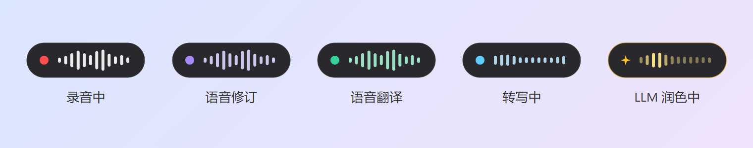悬浮条的各个状态:录音中、语音修订、语音翻译、转写中、大模型润色中